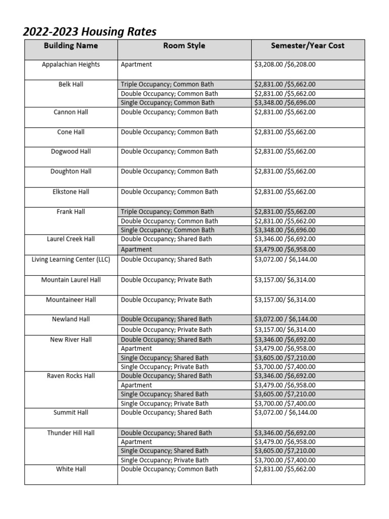 Housing Rates 2022 2023 PDF