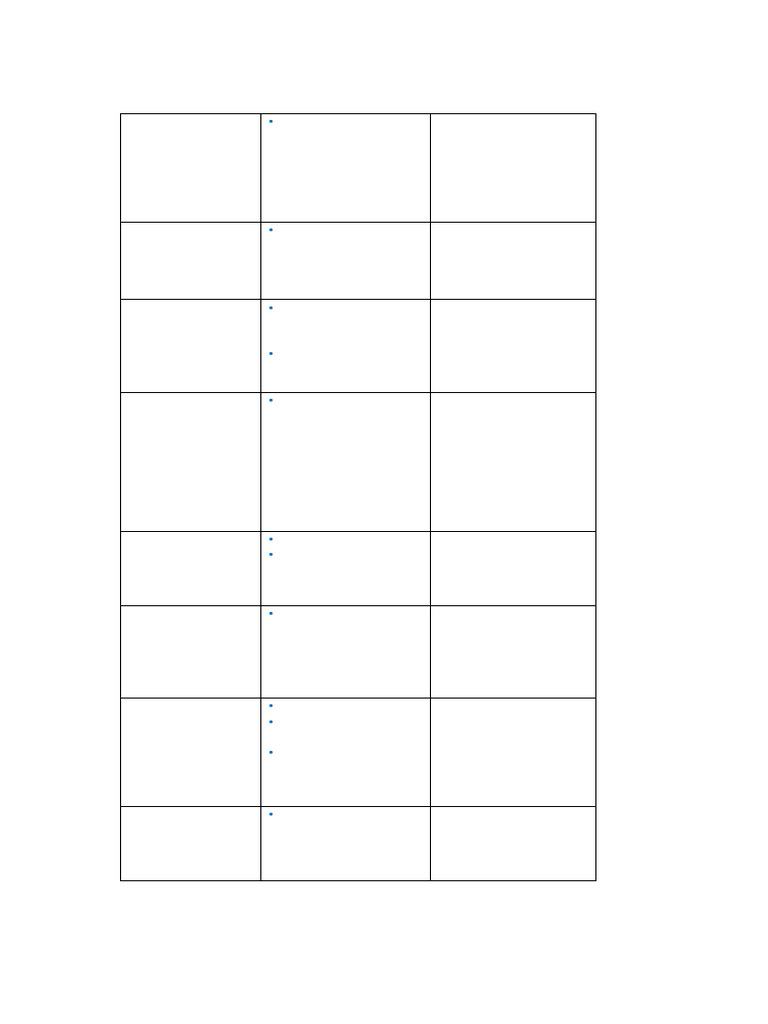 Modules Schedule | PDF