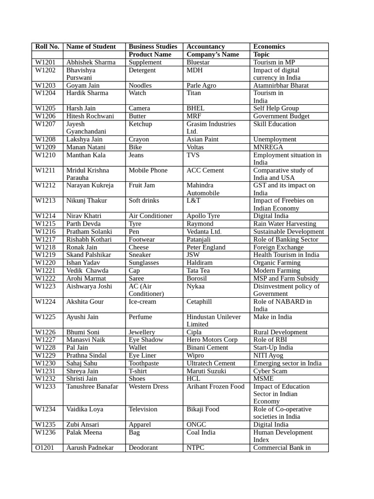 Class 12 Commerce Project Topics | PDF