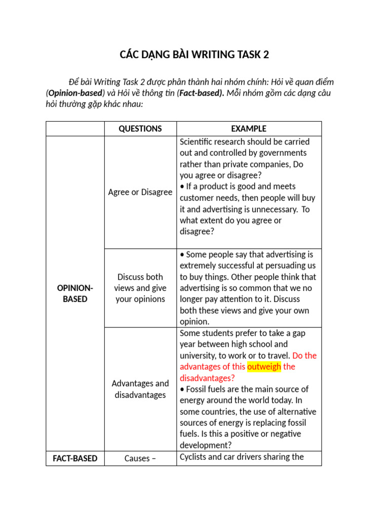 Writing Task 2: Question Types Guide | PDF | Advertising