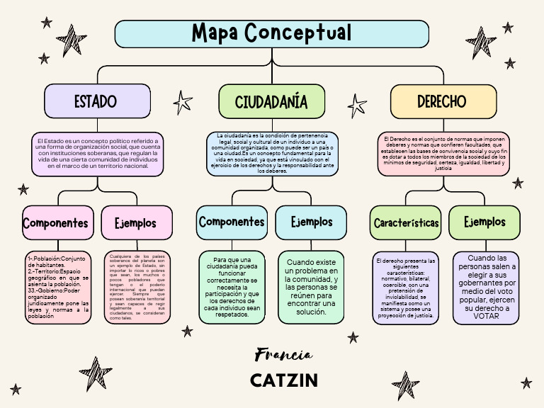 Mapa Conceptual: Estado y Ciudadanía | PDF | Estado (política) | Ciudadanía
