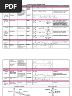 Basic Principles of Organic Chemistry | Alkene | Chemical Reactions