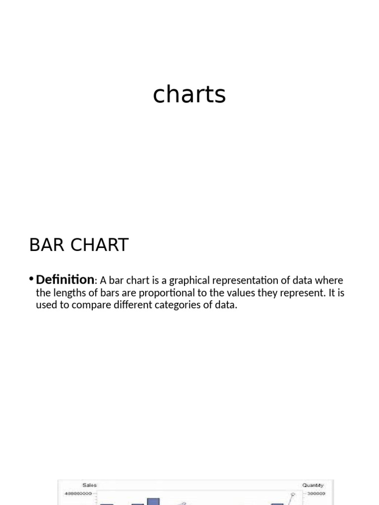 English Chart Types and Usage Guide | PDF | Chart | Pie Chart