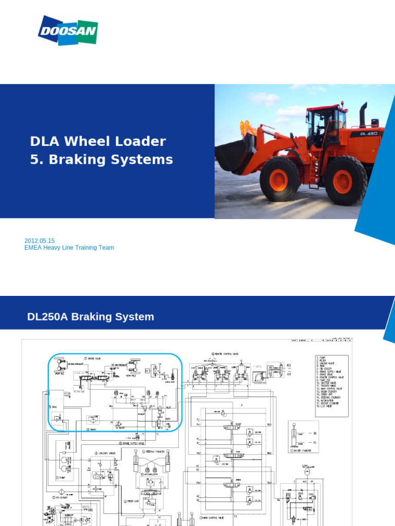 DL250A & DL420A Wheel Loader Braking Systems | PDF | Brake | Valve
