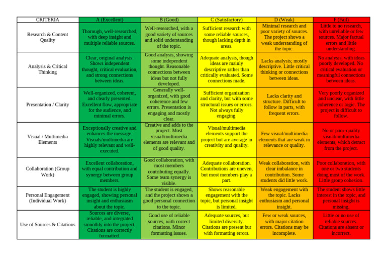 Assessment Criteria - Project Work | PDF | Thought | Cognitive Science