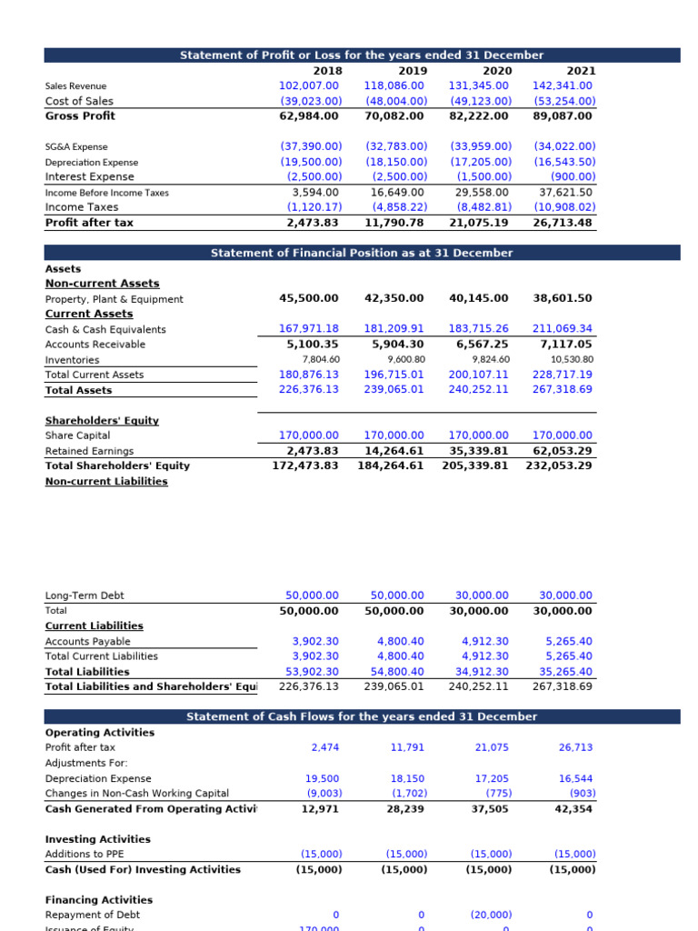 3 Statement Model - Historical Data | PDF | Expense | Equity (Finance)