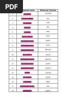 Chemical Formulas List For Class 10 | PDF | Hydroxide | Oxide