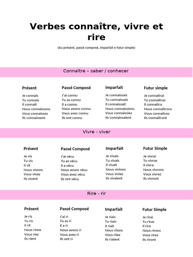Conjugaison des verbes rire, connaître, vivre | PDF | Art | Poésie