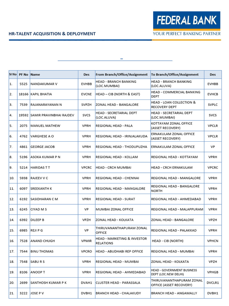 Executive Placement Updates 2022 | PDF