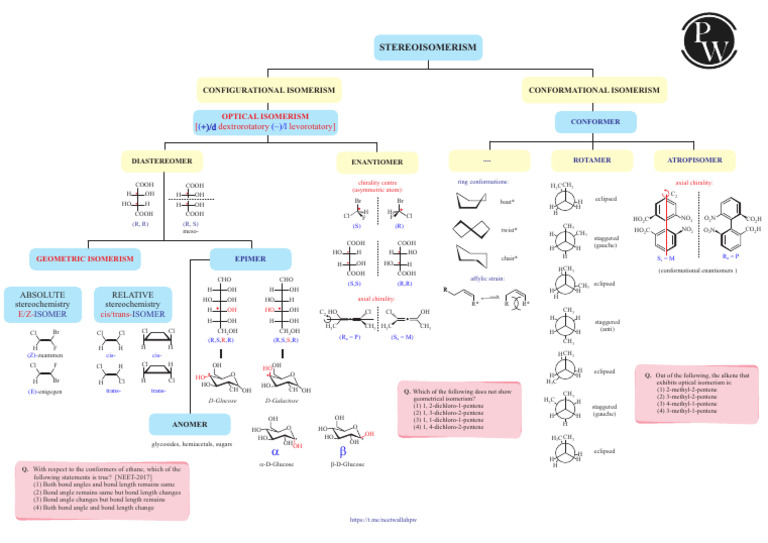 Stereoisomerism Concepts and Examples | PDF | Conformational Isomerism ...