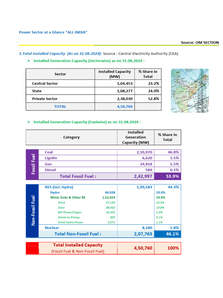 India Power Sector Overview 2024 | PDF | Electricity Generation | Fuels