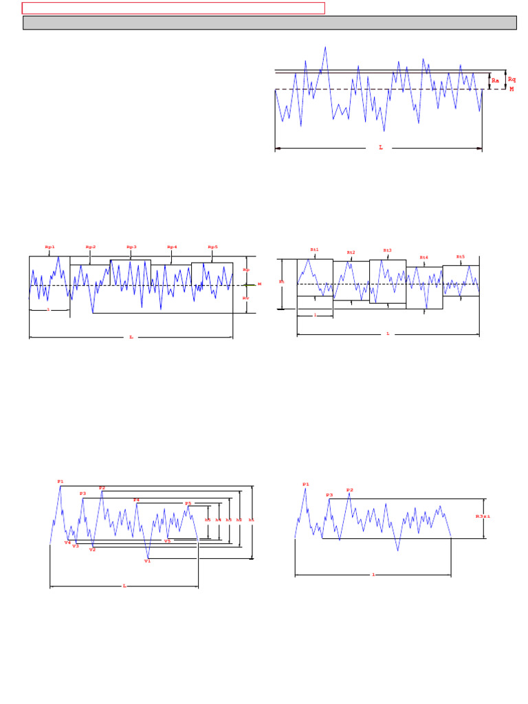 Surface Roughness Parameters Explained | PDF | Surface Roughness