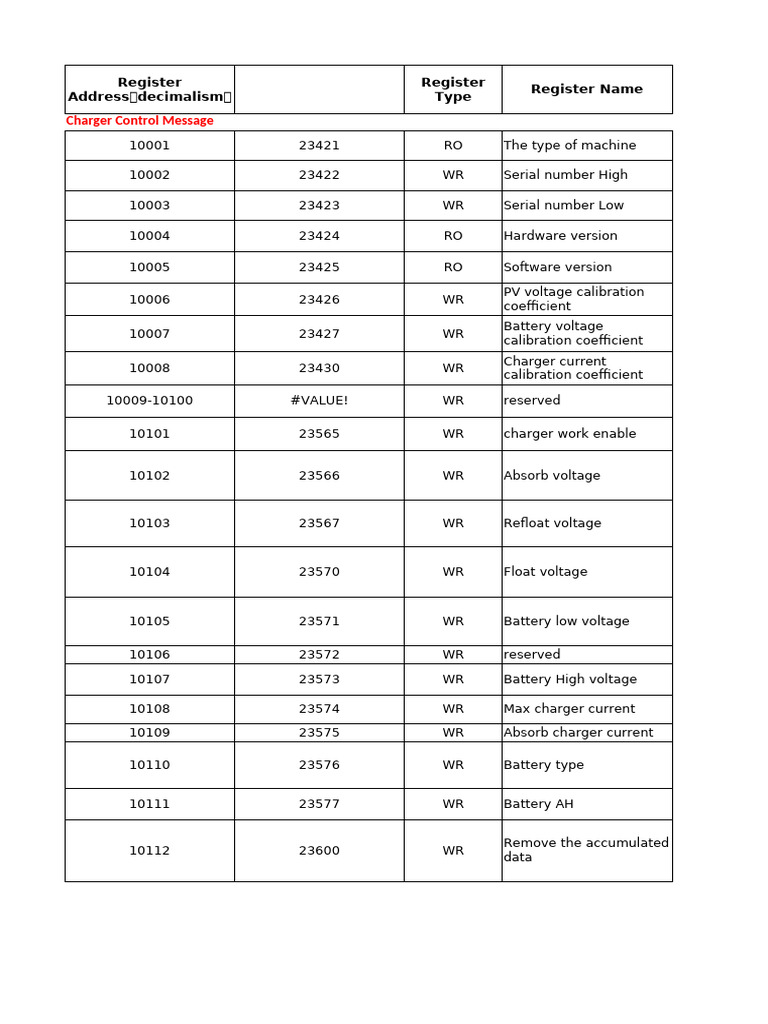 Modbus RTU Register Overview | PDF | Power Inverter | Battery Charger