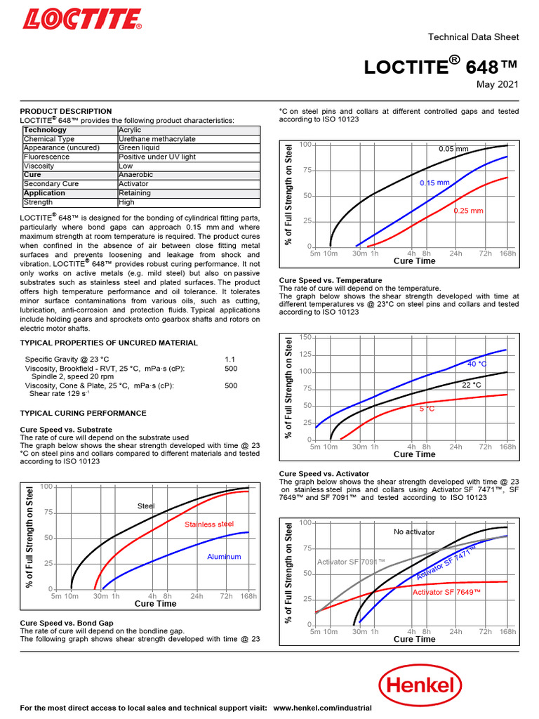 LOCTITE 648 Technical Data Overview | PDF | Nut (Hardware) | Adhesive