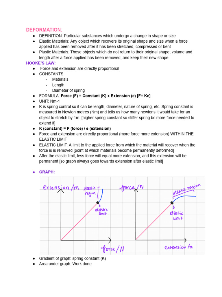 Hookes Law Pdf