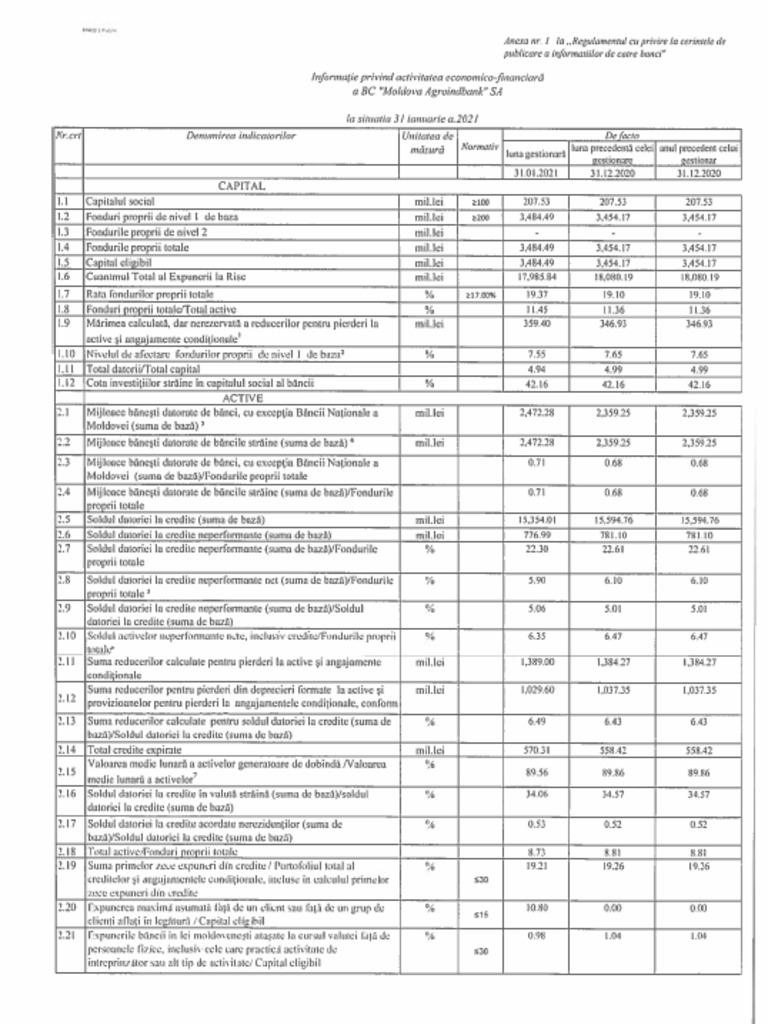 Informatii 2 | PDF