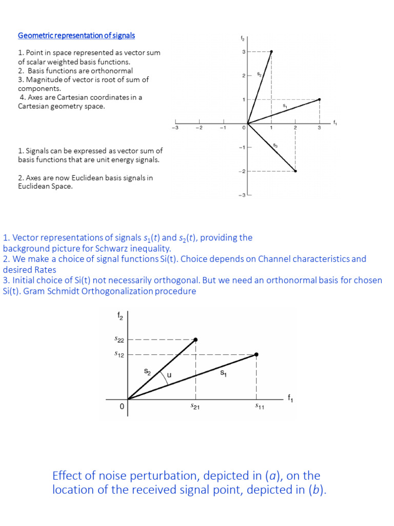 Gramschmidt Orthogonalization