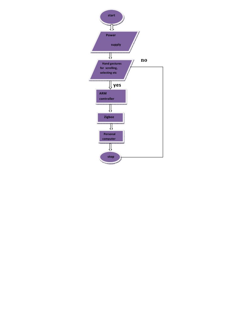 Document Analysis and Optimization Guide | PDF