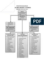 Struktur Organisasi Osis