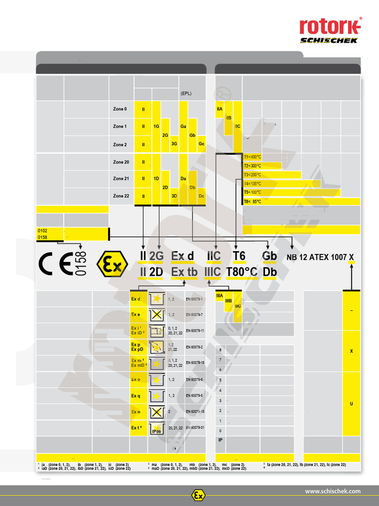 ATEX电气设备分类标签 | PDF | Gases | Industrial Processes