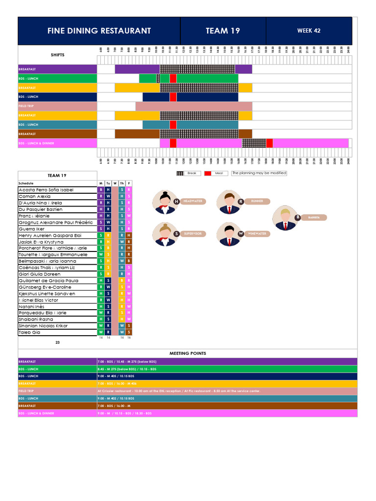 Fine Dining Team 19 Schedule | PDF | Meal | Cuisine