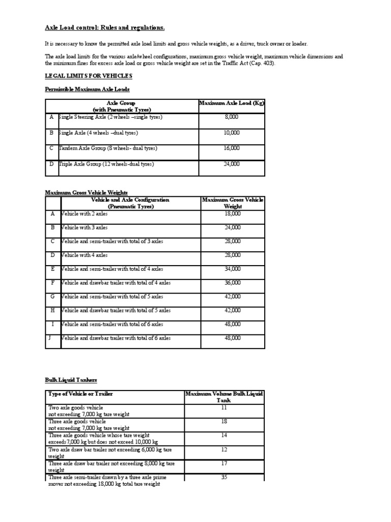 Axle Load Limits and Regulations in Kenya | PDF