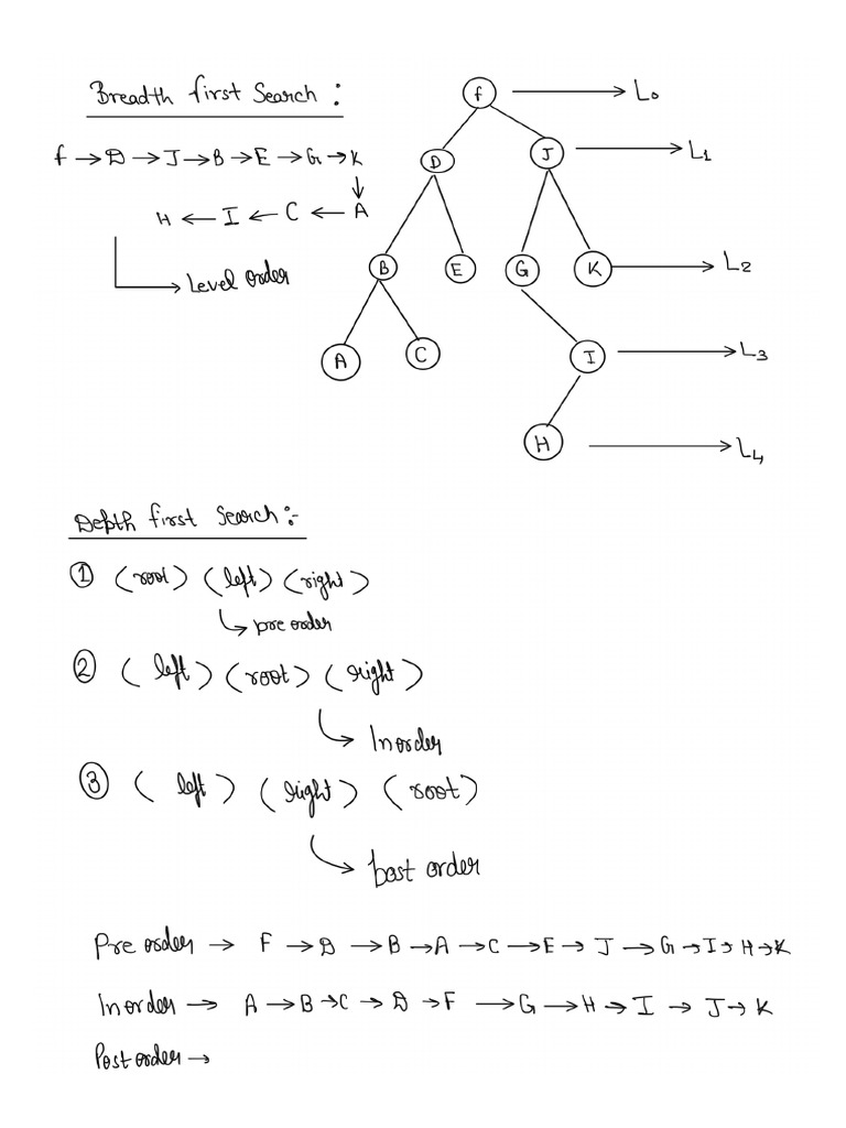 Unified Modeling Language User Guide The 2nd Editi | PDF