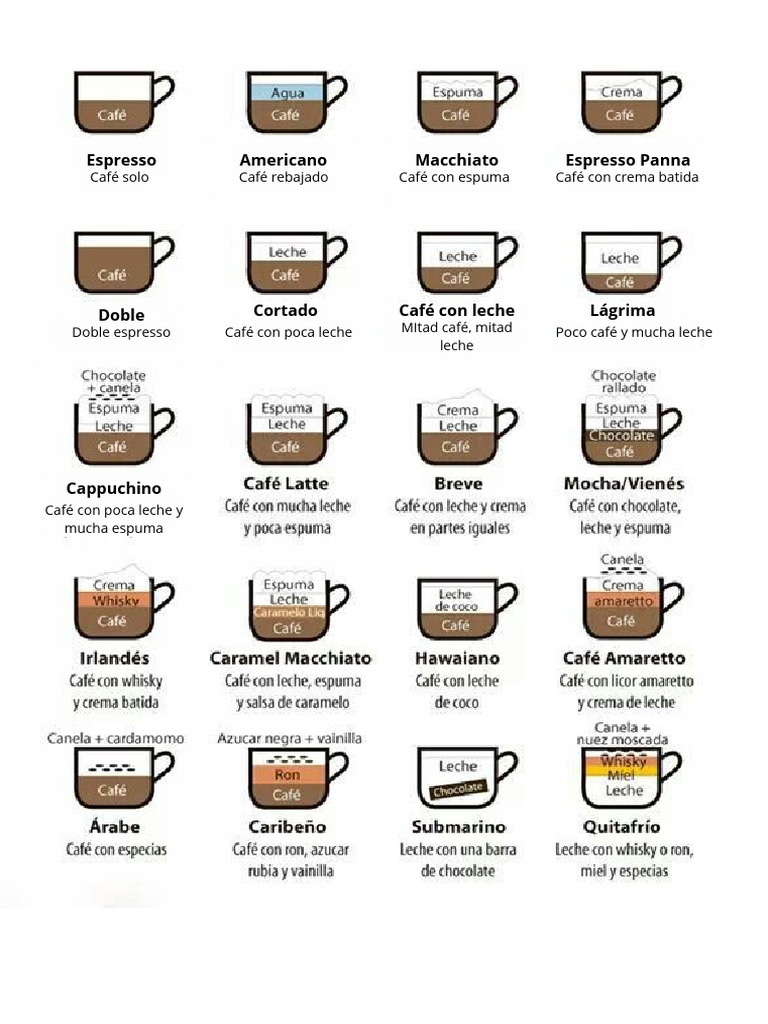 Espresso | PDF