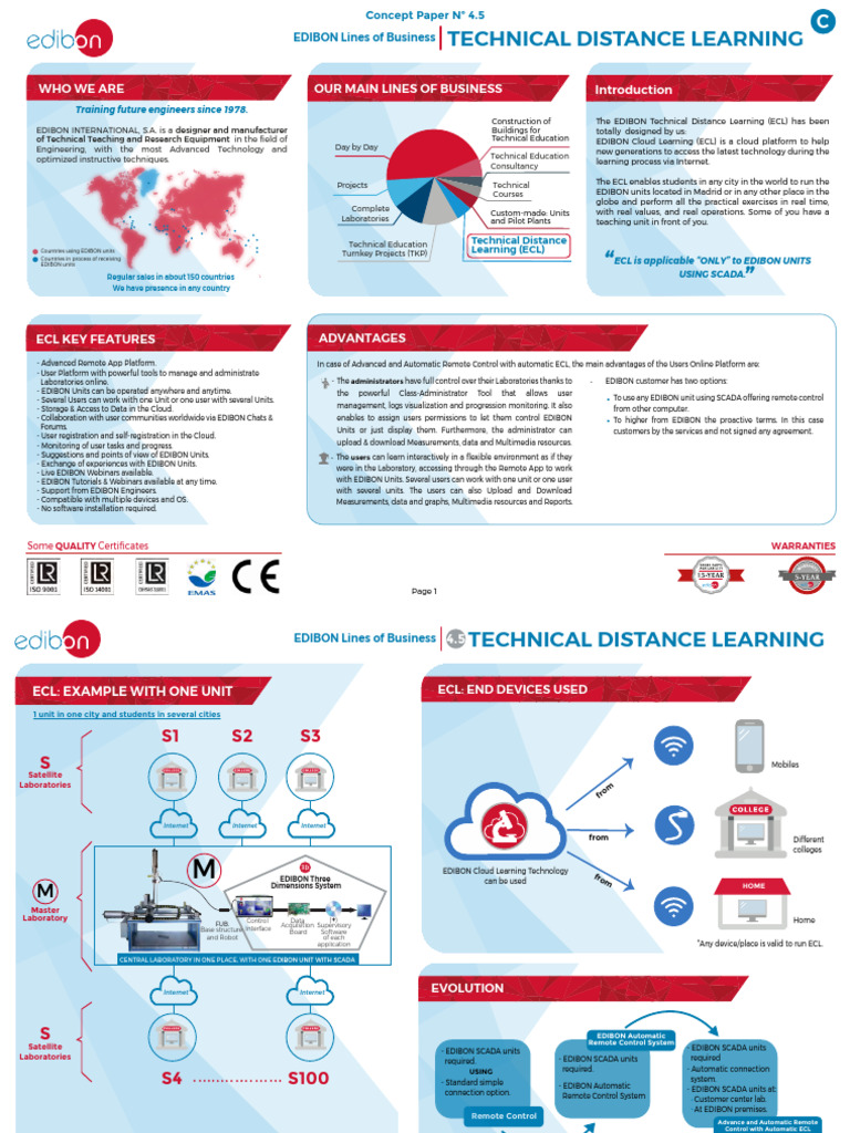 Edibon Technical Distance Learning en | PDF | Cloud Computing | Internet