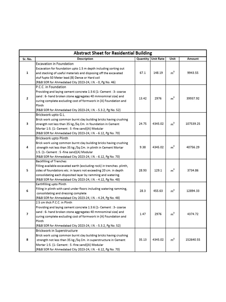 Assignment 9 Abstract Sheet Final | PDF | Concrete | Brick