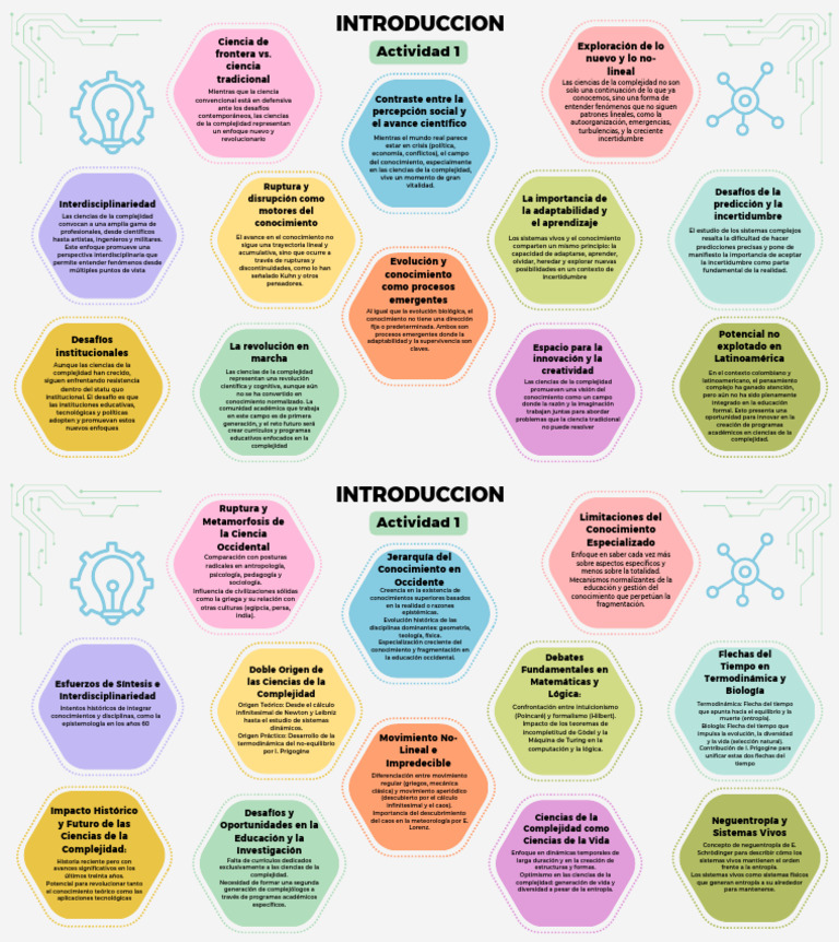 Brainstorm Lluvia de Ideas Con Conceptos de Modelo de Negocio Creativo ...