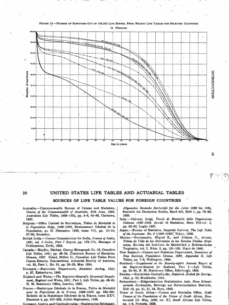 Life Tables and Mortality Rates Analysis | PDF | Actuarial Science ...