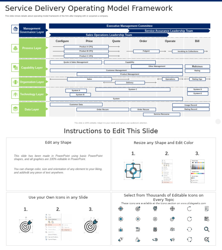 Operating Model Framework Overview | PDF | Microsoft Power Point ...