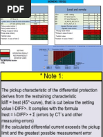 7sd522 Siemens Test Procedures | Relay | Network Topology | Free 30-day