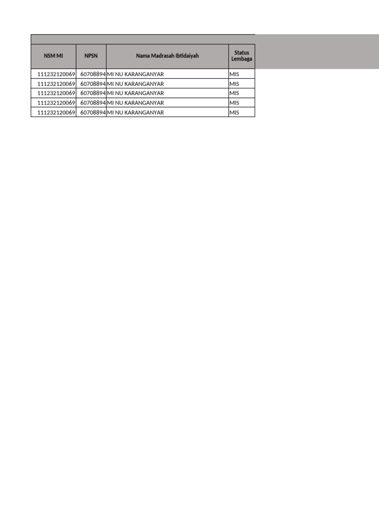 contoh template emis PTK | PDF
