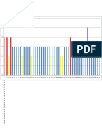 Factori de Risc Diagrama - Director Vanatoare