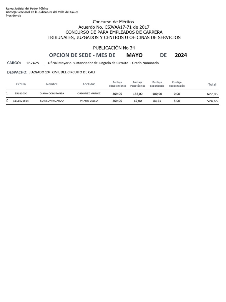 Resultados Concurso de Méritos 2024 | PDF | Ley politica | Ley ...