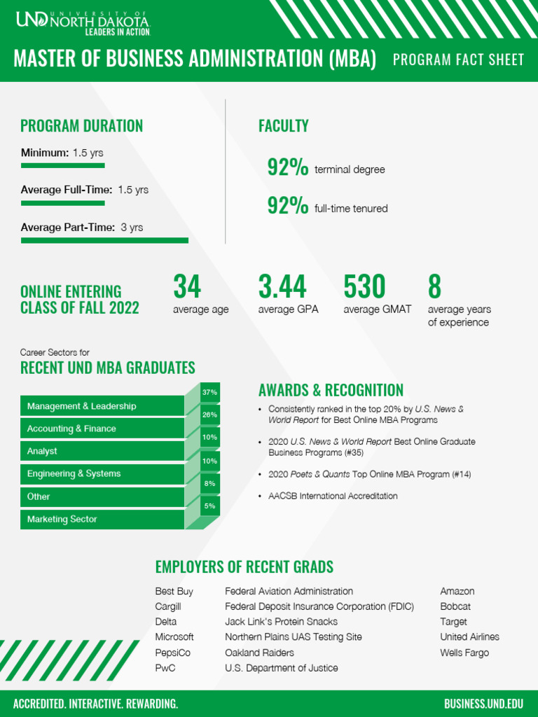 Und Mba Fact Sheet | PDF | Master Of Business Administration | Business