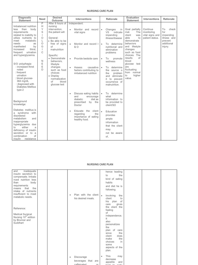 Ncp_imbalanced Nutrition Less Than Body Requirements | Blood Sugar