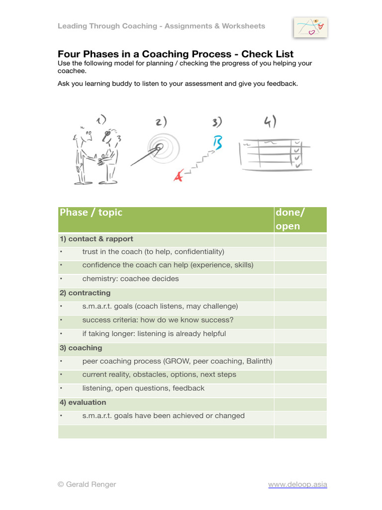 The 4 Phases of Coaching - Check List | PDF