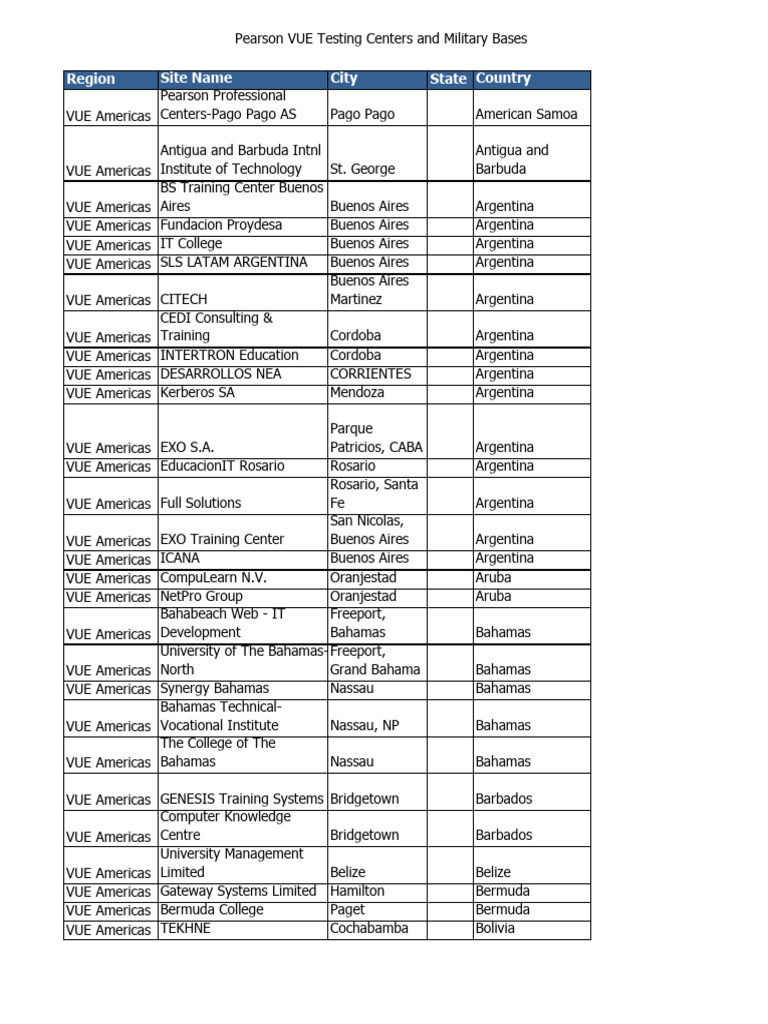 Region Site Name City State Country | PDF | Lima | Bolivia, image size:768x1024