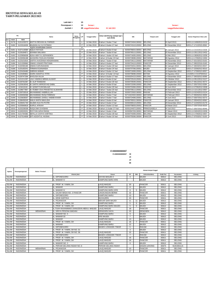 Siswa 4B 2022-2023 | PDF