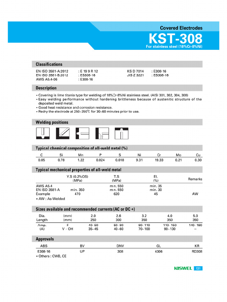 3 KST-3080 | PDF