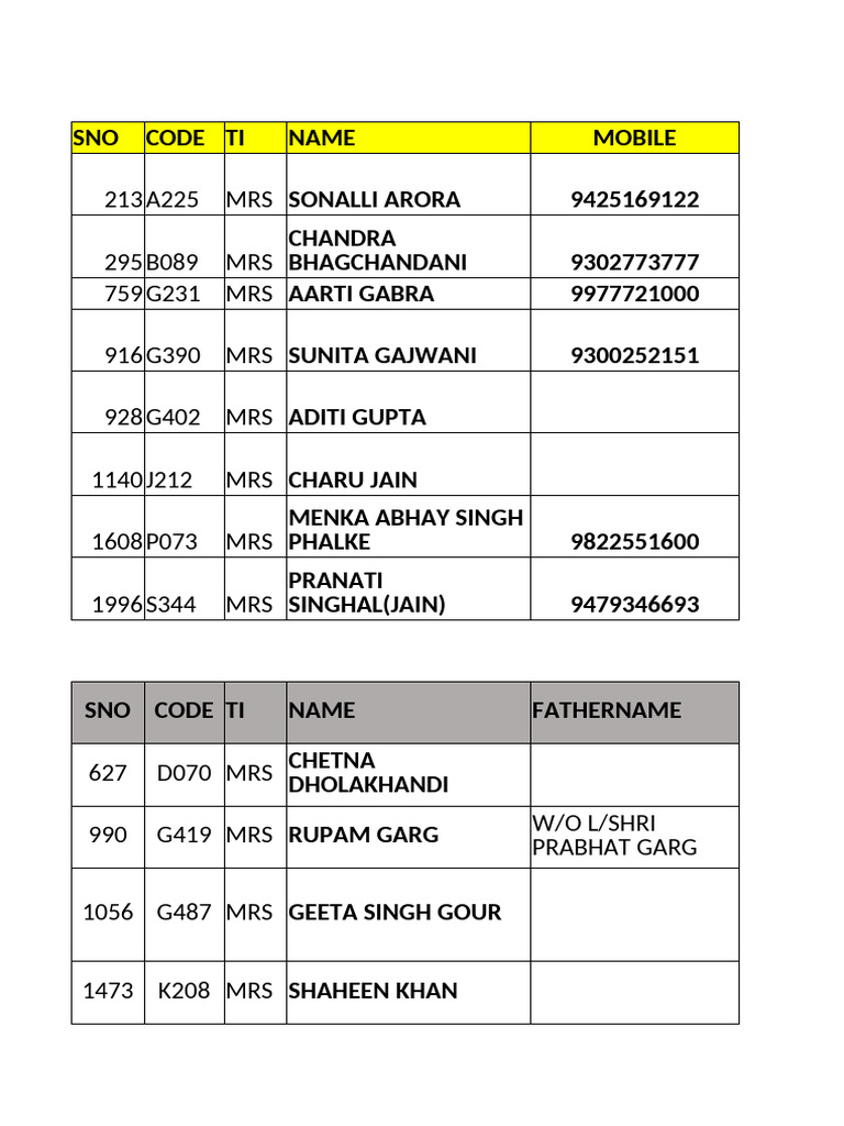 Short MRS List | PDF
