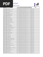 Classificação Provisória Edital Concurso Cisvali 2022 | PDF