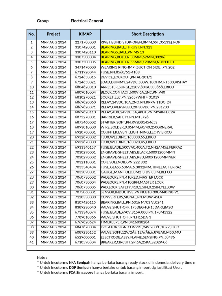 Electrical Components Inventory List | PDF | Relay | Components
