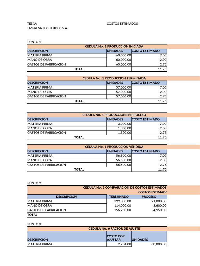 Costos Estimados Ejercicio 1 | PDF | Costo | Estado de resultados