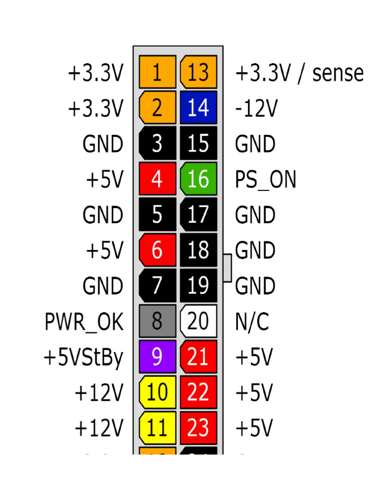 PIN | PDF
