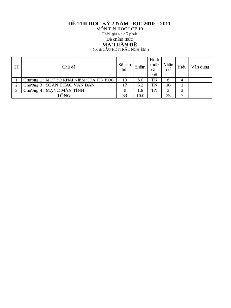 De Thi hk2 Tin 10 Co Ma Tran de Va Dap An | PDF