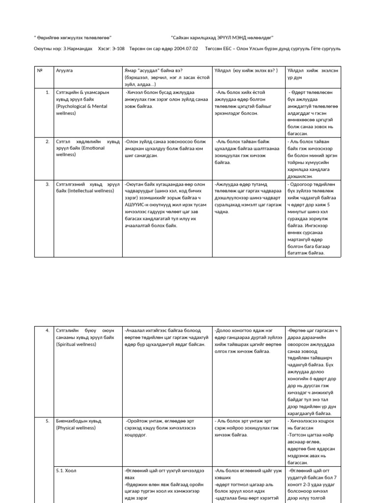 Төлөвлөгөөний загвар | PDF
